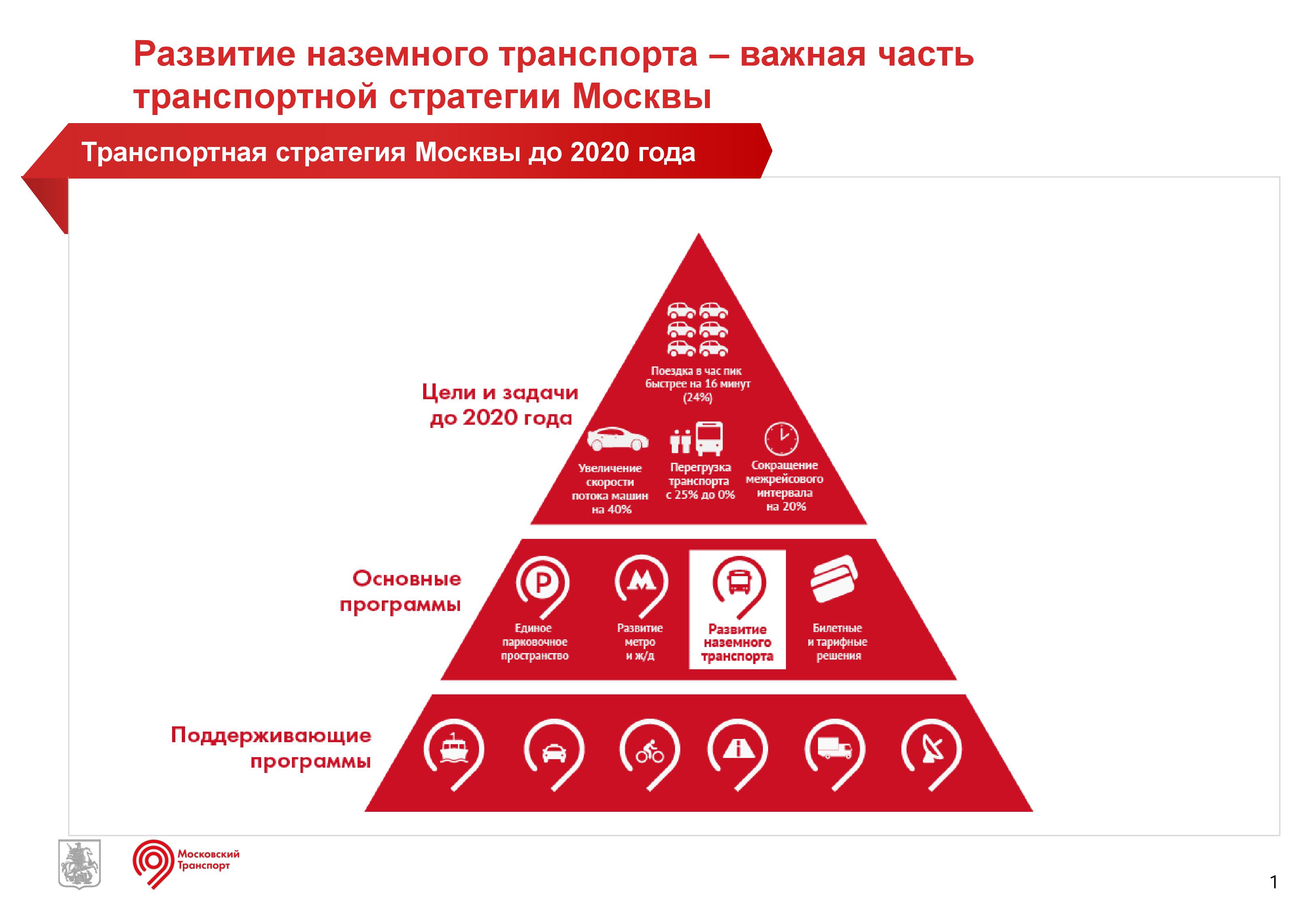 Новая модель управления коммерческими перевозчиками
